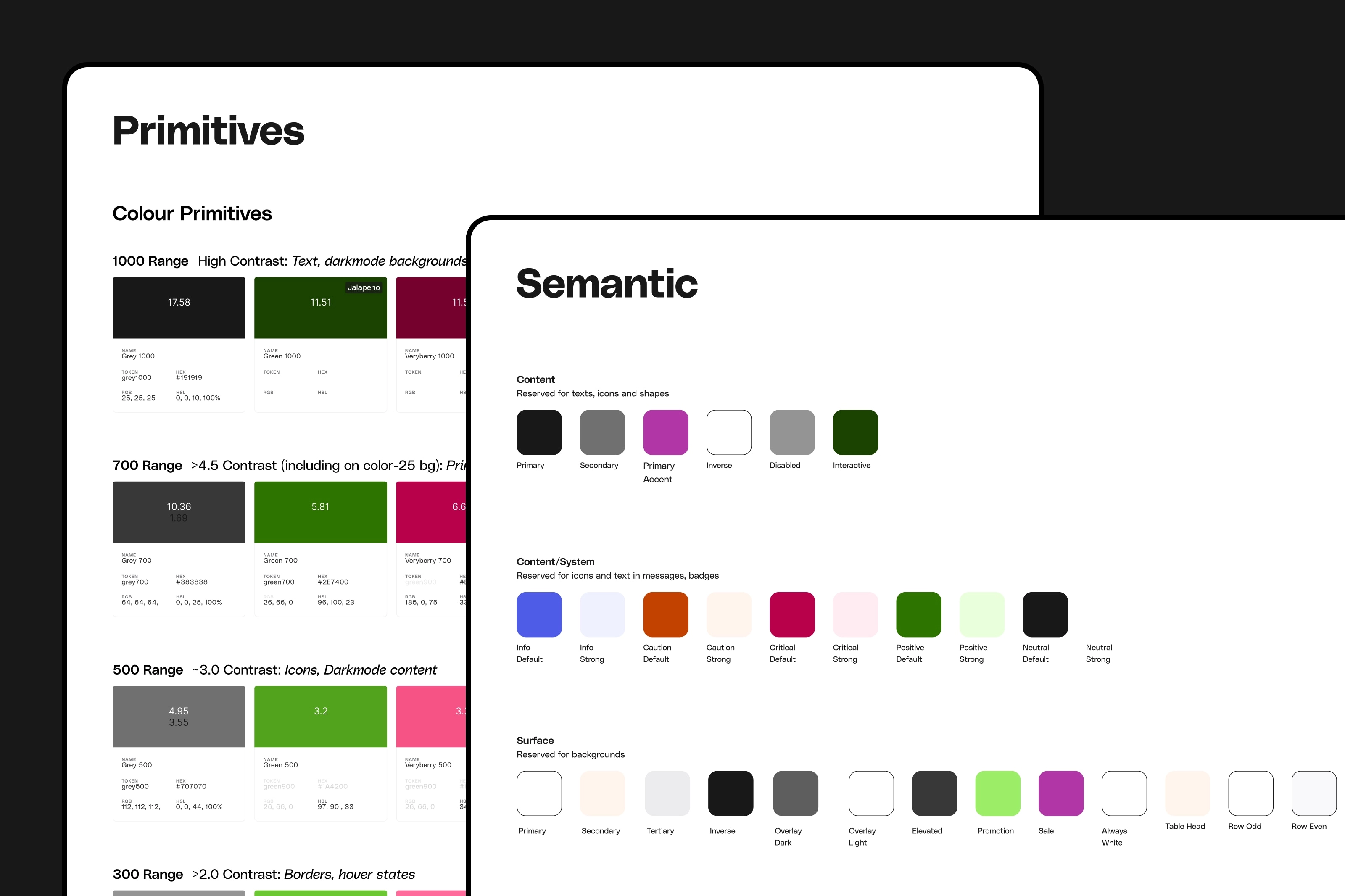 Working tokens synced between Figma and code